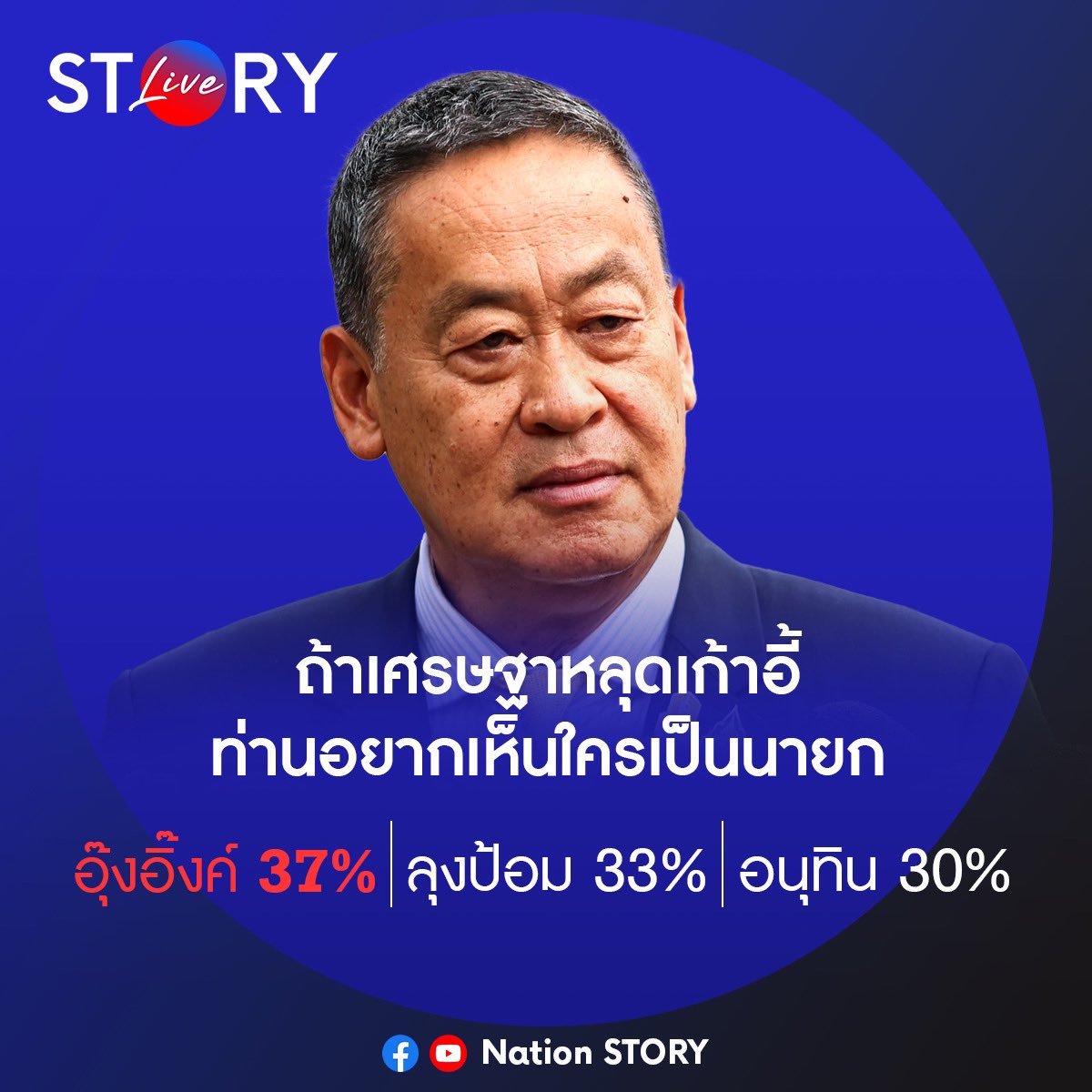 NationOnlineth's tweet photo. หากเศรษฐาหลุดเก้าอี้นายกรัฐมนตรี ประชาชนอยากเห็นอุ๊งอิ๊งค์เป็นนายก 37% อยากเห็นลุงป้อมเป็นนายก 33% และอยากเห็นอนุทินเป็นนายก 30%
.
(โพลจากรายการ STORY LIVE 31 .ค. 67)
.
#STORYLIVE #SpringNews https://t.co/FujfRaJyKV