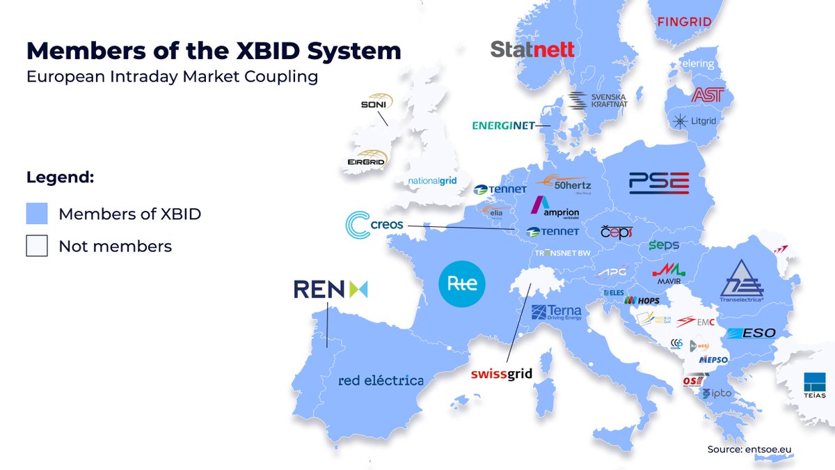 time2market_dk's tweet photo. XBID is the technical system behind the market coupling system for the European Single Intraday Coupling (SDIC).

Read more about market coupling in Europe 👉 https://t.co/hocSOwqp1Z https://t.co/HF7xdh8kXS