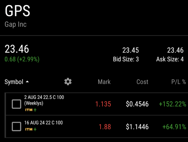 twitwitrk's tweet photo. $GPS 8/2 22.5c $.45➡️$1.13 +152%🔥
$GPS 8/16 22c $1.14➡️$1.88 +64%💵
🤝Thanks to @unusual_whales and @snorlax_uw for the flow feed. 
First pair of flow caught my eyes came in on 7/22 
#Flowread https://t.co/2xGrGDKTP9