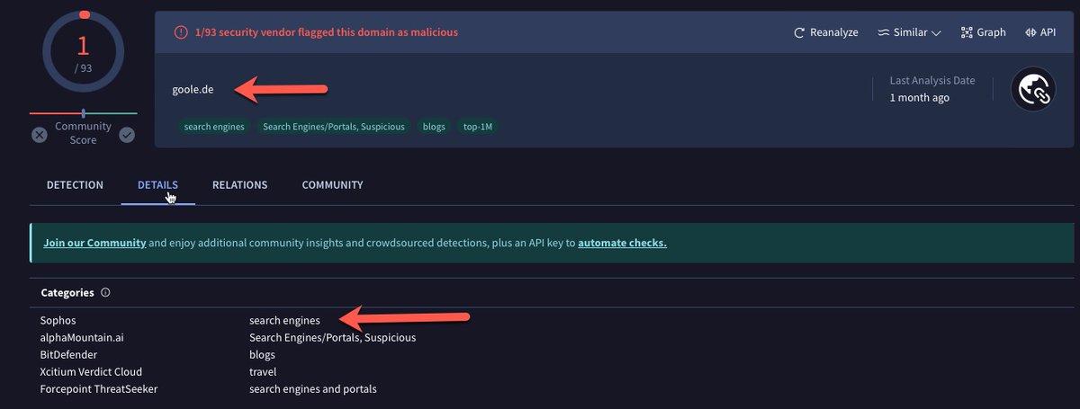 mathias_fuchs's tweet image. I can see how users fall for that, but 5 vendors classify it ok too, including security vendors. That domains quite a s*hole forwarder. We observed that the site forwarded to one distributing magniber ransomware.