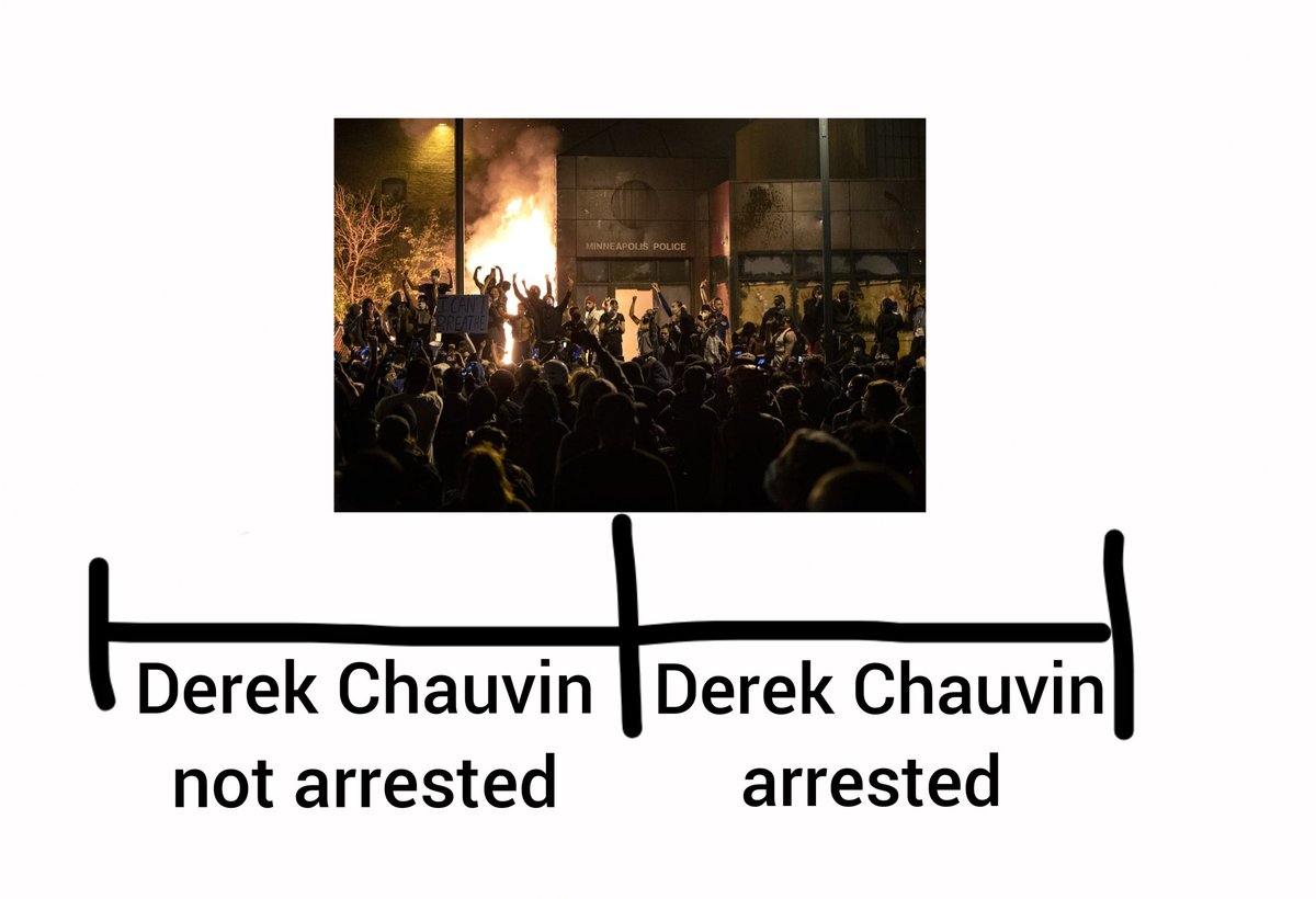 PolarJohan15's tweet image. Here, I have an easy to follow timeline graph that helps explain this: