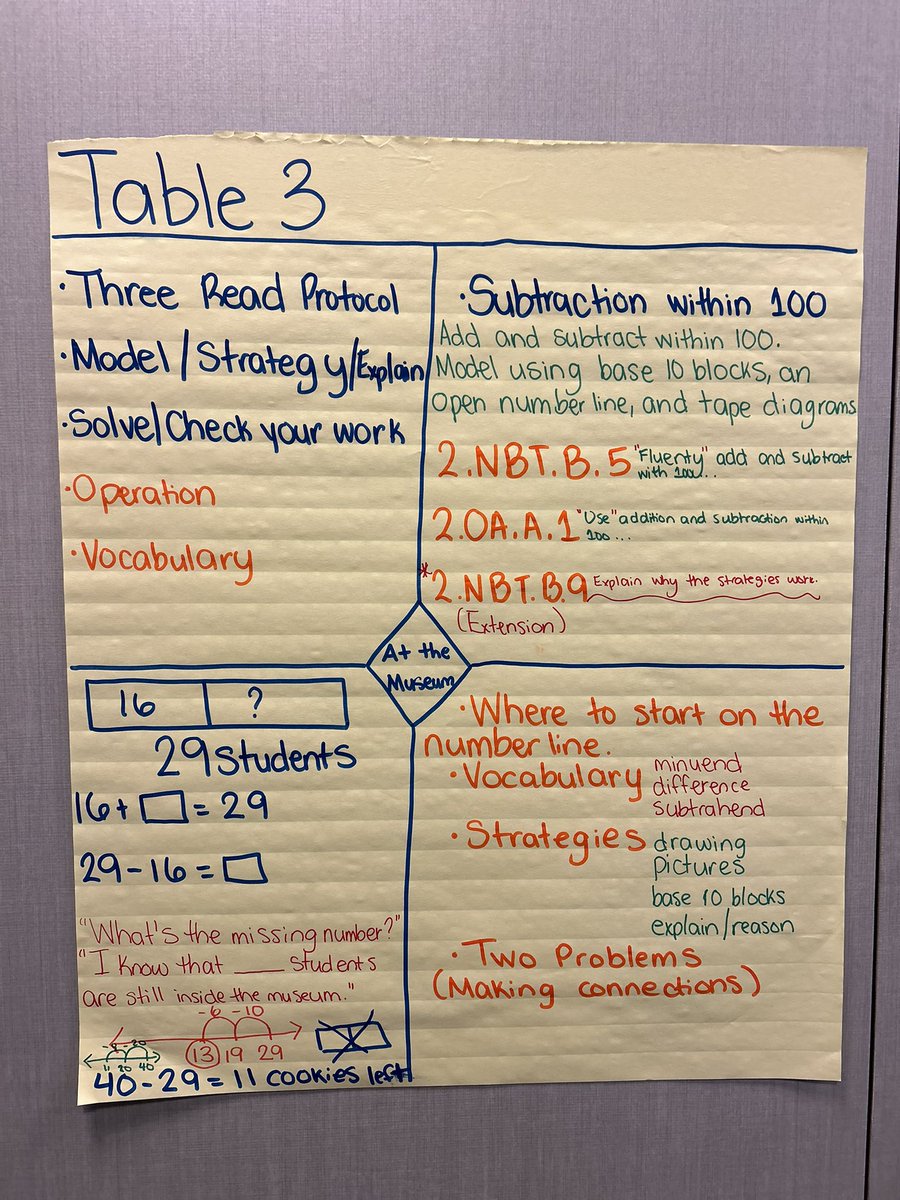 Clarissa Simmons Cameron (@drcsimmons) on Twitter photo Elementary Educators engaged and excited to expand their instructional toolkit during the Elementary Mathematics Institute <a href="/PGCPSK5Math/">PGCPSK5Math</a> <a href="/OPLLpgcps/">PGCPS Office of Professional Learning & Leadership</a> #PGCPSproud #summerlearning Elementary Educators engaged and excited to expand their instructional toolkit during the Elementary Mathematics Institute <a href="/PGCPSK5Math/">PGCPSK5Math</a> <a href="/OPLLpgcps/">PGCPS Office of Professional Learning & Leadership</a> #PGCPSproud #summerlearning