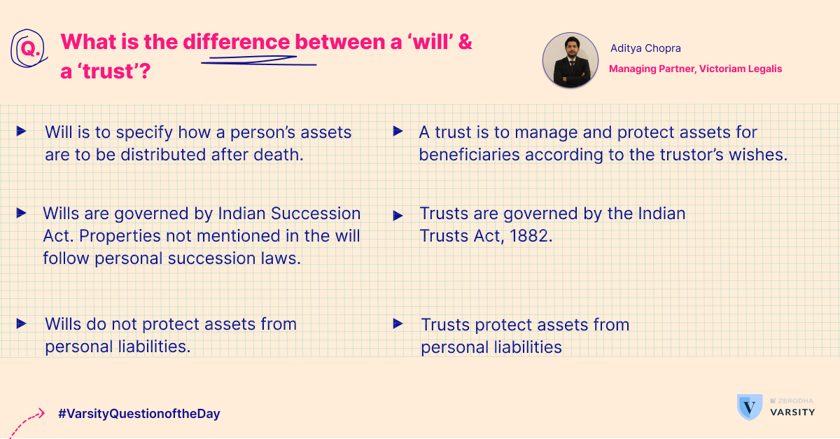 ZerodhaVarsity's tweet photo. What is the difference between a 'will' and a 'trust'?

For more details, check the blog in comments. 

#VarsityQuestionoftheDay https://t.co/czo68yhSFR