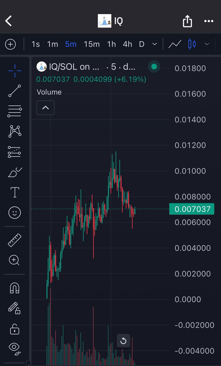 $IQ is a runner. The best thing is its organic no X no tg just a token free from insiders that is running at its own pace. $69M soon🚀