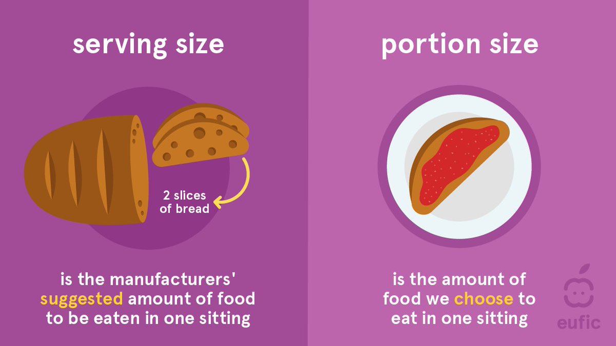 European Food Information Council (EUFIC) tweet media