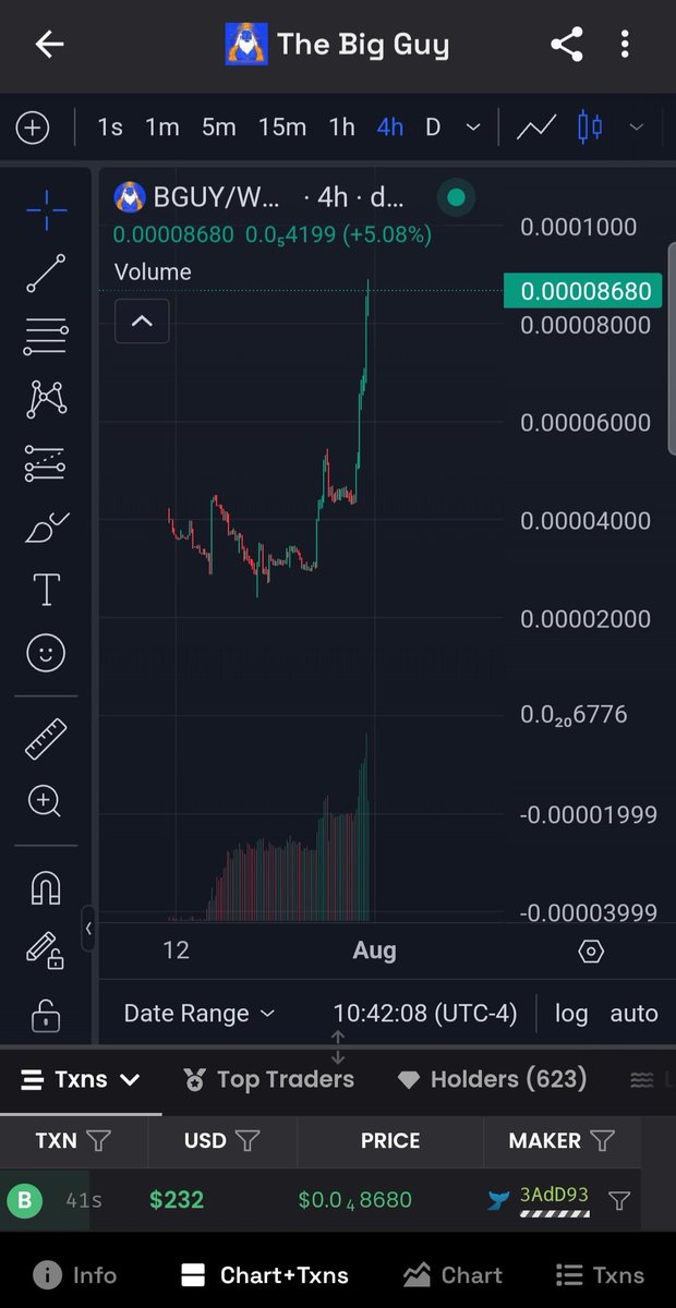 BBC_Defi's tweet photo. Wow! $BGUY has been mooning the past 24 hours! Scraping to 1m marketcap, this is only the beginning! Did you secure your bag at the bottom? #basechain #100xgem #BGUY #ethereum #memecoin1000x #coinbase https://t.co/3ruCbCQwkI