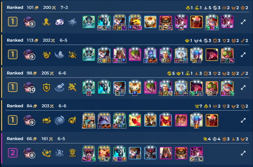 placements finished
WTF IM PLAT HUH