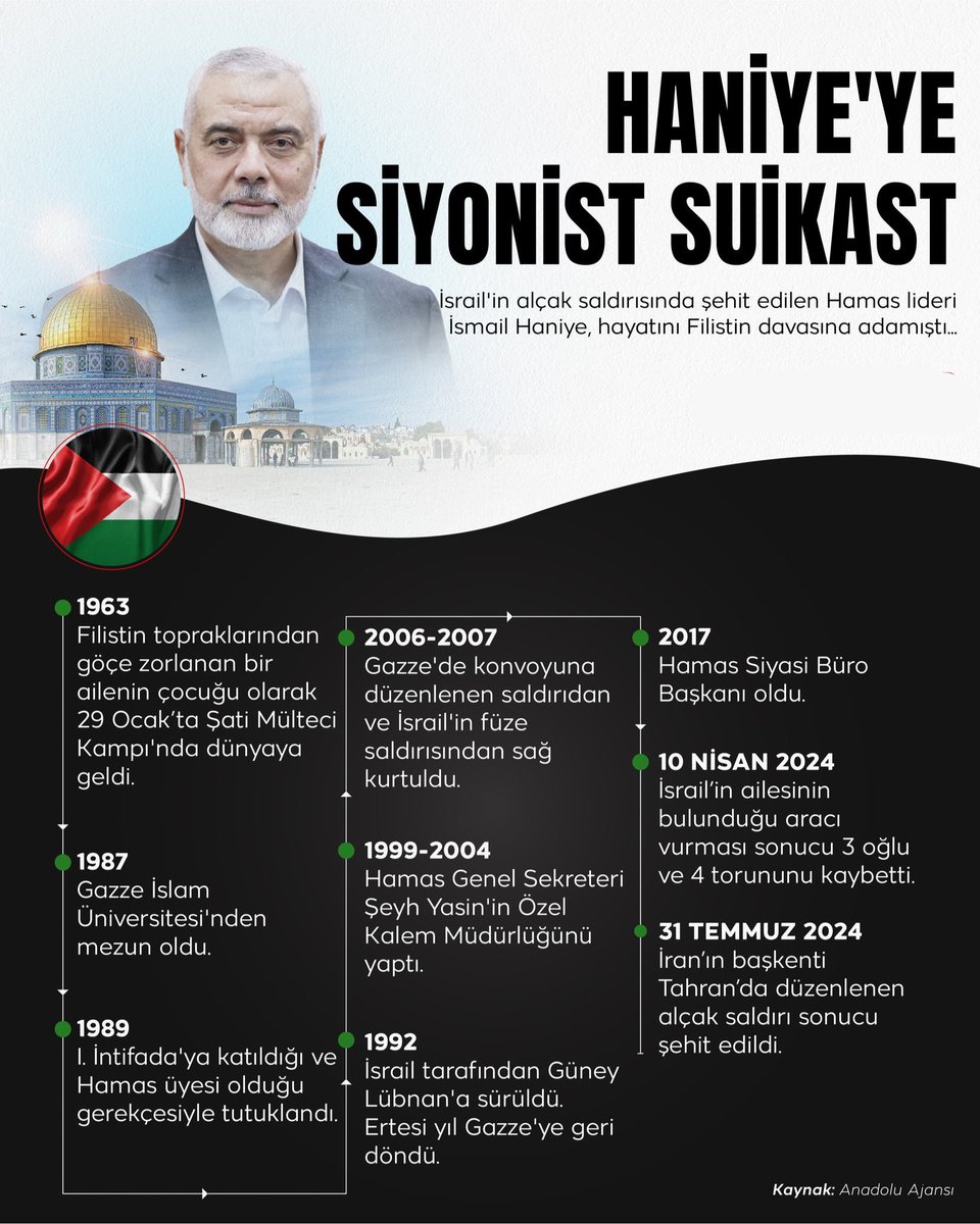 Filistin'e adanmış bir ömür...

Haniye'nin mülteci kamplarından liderliğe uzanan hayatı, İsrail'in alçak suikastıyla son buldu. Hatırası ise Filistin halkının haklı davasında yaşayacak inşallah…

Menfur saldırı sonucu şehit olan İsmail Heniye’ye Allah’tan rahmet; ailesine sabır,