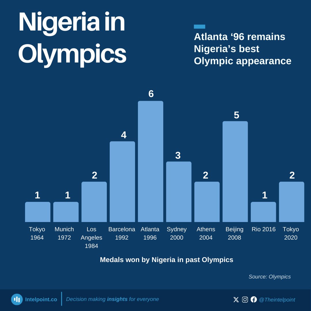 Intelpoint tweet media