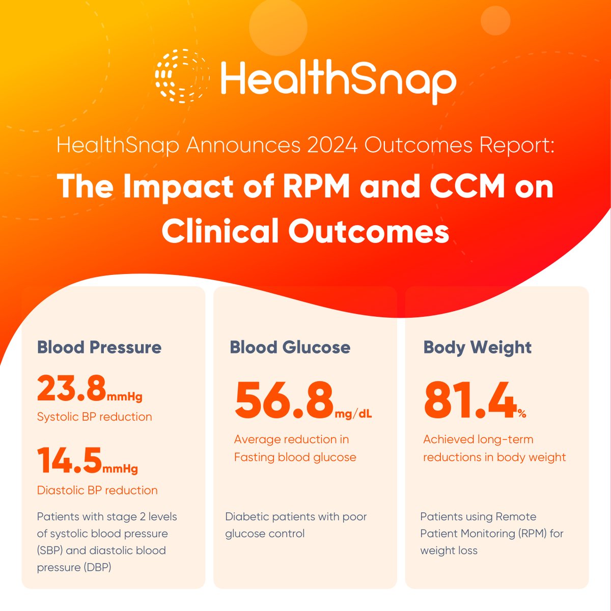 HealthSnap tweet media