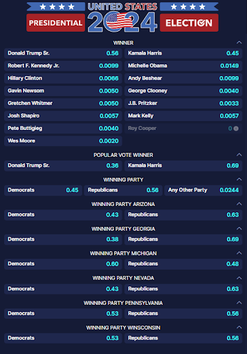 Overtime_io's tweet image. Overtime V2 officially introduces US Election Prediction Markets!

You can now trade Prediction Markets around US Election 2024 on @OvertimeMarkets with constant on-demand liquidity provided by our revolutionary V2 AMM design.

This is a different liquidity approach from standard…