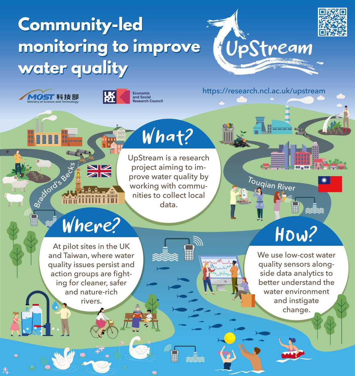 New work from the UpStream project explores community-led continuous #waterquality monitoring in #UK and #Taiwan rivers. Insights on balancing technical challenges with local knowledge. Practical lessons for citizen science in #environmental #monitoring #CitizenScience #codesign