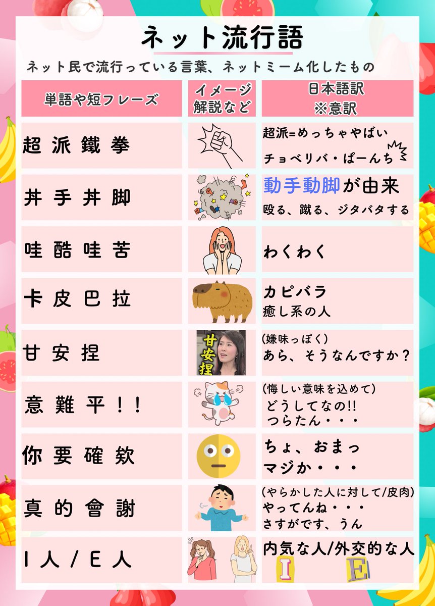 台湾のネット民で使われる流行語です。使い方はちょっと難しいと思うので、まずはトリビアや息抜きがてら見てください^_^ 下記に全部詳しく説明します。  ☘️超派鐵拳/丼手丼脚 海鮮丼を営むネットの有名人「超哥(超兄さん)」と同じく有名人のToyzが起こした騒動から ...