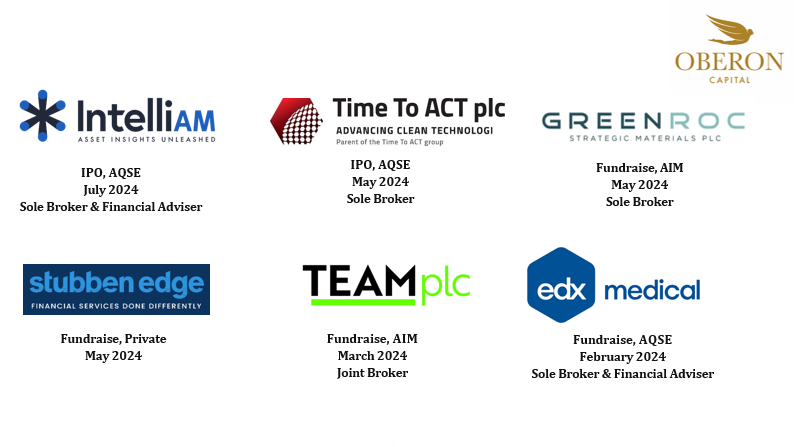 Oberon Investments Group tweet media