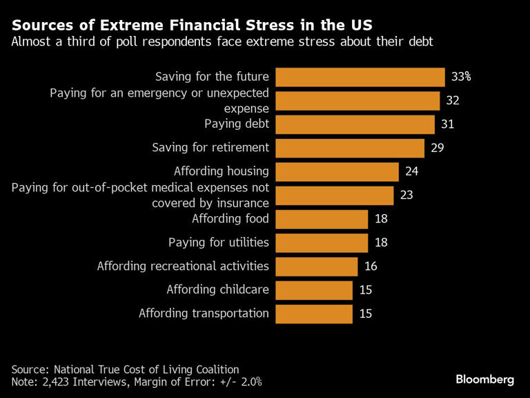 The root of the problem:

Most people are hardwired for safety, not growth. We're biologically programmed to avoid risk.

This served us well when survival meant outrunning predators.

But in today's economy? It's holding us back.

Don't fall victim to these common traps...