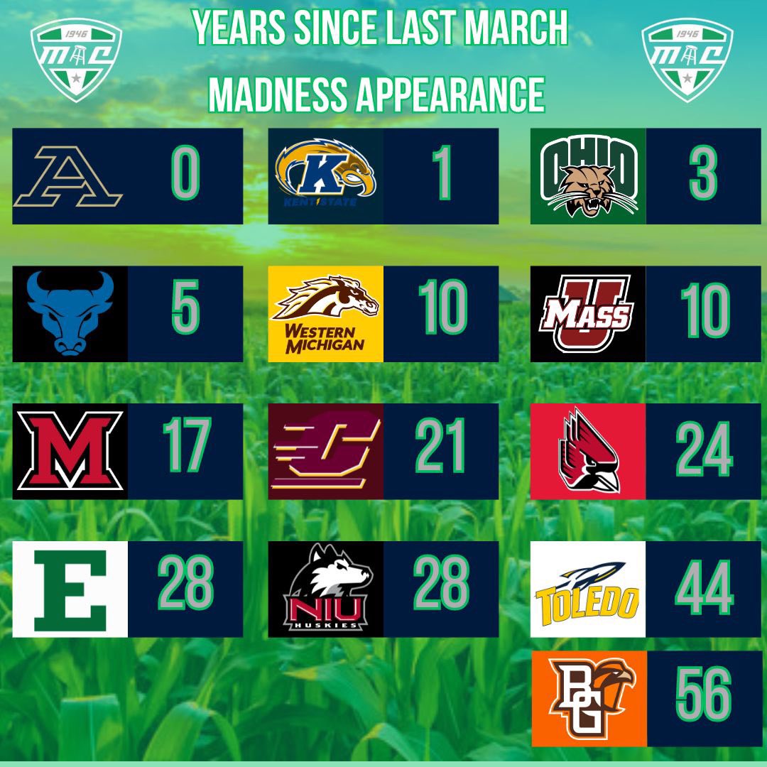 MACBarstool's tweet photo. Who cuts down the nets next March?? https://t.co/HMEjZ0F3qE
