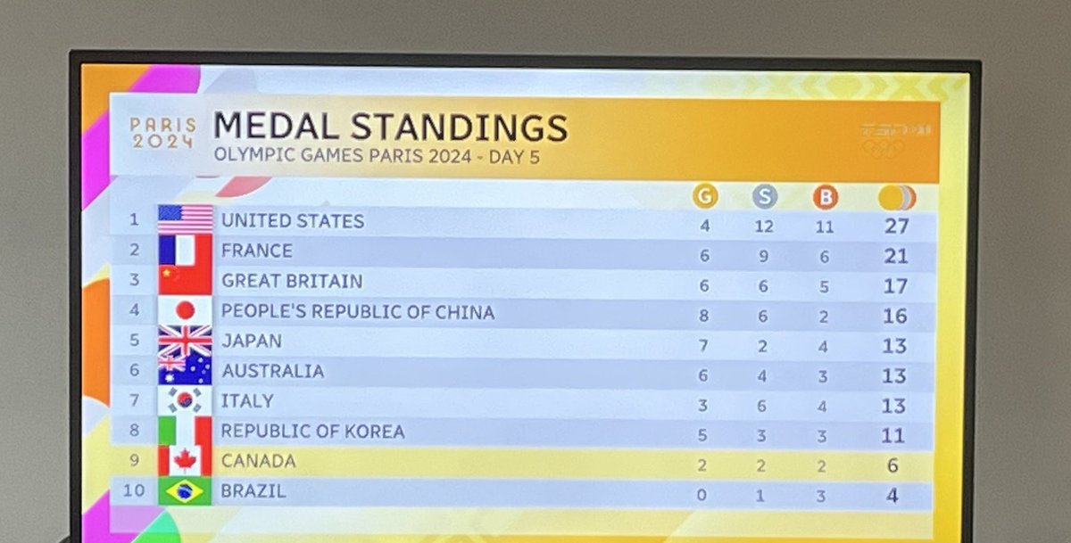 Someone at TSN is having a little fun with flags.