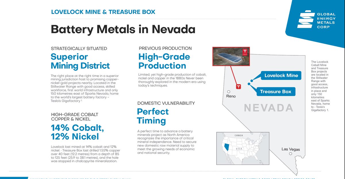 Are domestic #battery metals on your radar?

Check out our 100% owned Lovelock Mine &amp; Treasure Box projects in one of the world’s top-rated #mining districts - #Nevada, #USA.

✅ High-grade #Copper #Cobalt #Nickel
✅ Drill ready
✅ Open for collaboration

globalenergymetals.com/portfolio/love…