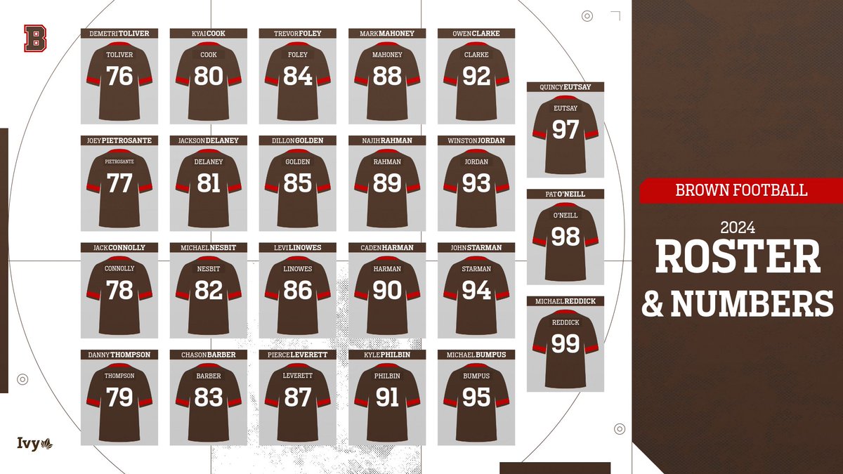 The 2024 roster is HERE! Check out the full 2024 squad now!

🏈- brownbears.com/sports/footbal…

#EverTrue