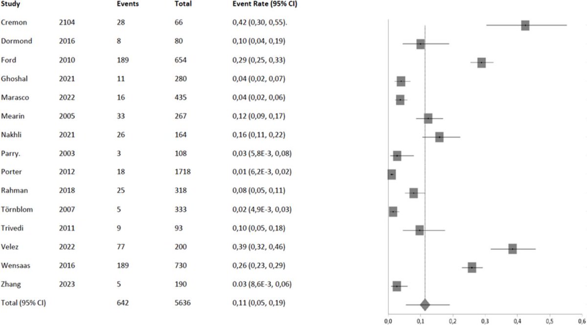 Gut Journal (@gut_bmj) on Twitter photo New #GUTOnline paper by Porcari et al on
"Prevalence of irritable bowel syndrome and functional dyspepsia after acute gastroenteritis: systematic review and meta-analysis" via
bit.ly/46hBDo6
<a href="/DrCJBlack/">Chris Black</a> <a href="/GiovanniCammar9/">Giovanni Cammarota</a> <a href="/gianluca1aniro/">Gianluca Ianiro</a> <a href="/alex_ford12399/">Alexander Ford</a> #IBS New #GUTOnline paper by Porcari et al on
"Prevalence of irritable bowel syndrome and functional dyspepsia after acute gastroenteritis: systematic review and meta-analysis" via
bit.ly/46hBDo6
<a href="/DrCJBlack/">Chris Black</a> <a href="/GiovanniCammar9/">Giovanni Cammarota</a> <a href="/gianluca1aniro/">Gianluca Ianiro</a> <a href="/alex_ford12399/">Alexander Ford</a> #IBS