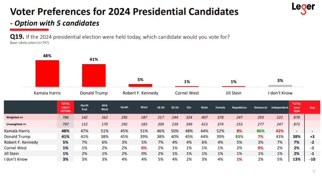 InteractivePolls tweet media