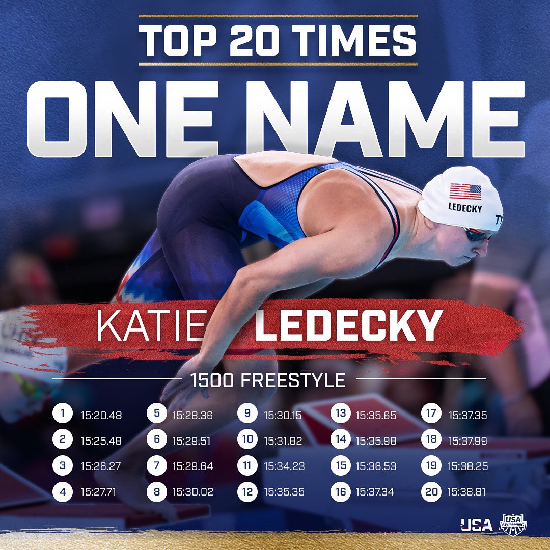 With her gold-medal swim tonight, <a href="/katieledecky/">Katie Ledecky</a> now owns the ENTIRE list of top-20 times in 1500m freestyle history ‼️‼️

<a href="/TeamUSA/">Team USA</a> | #Paris2024