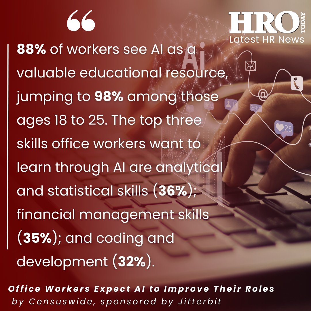HRO Today (@hrotoday) on Twitter photo According to <a href="/censuswide/">Censuswide</a>, 85% of office workers expect AI to improve their roles, with 96% saying it can enhance their skills. AI helps reduce mundane tasks, allowing more time for thoughtful work and larger projects. bit.ly/3A9m5Hd According to <a href="/censuswide/">Censuswide</a>, 85% of office workers expect AI to improve their roles, with 96% saying it can enhance their skills. AI helps reduce mundane tasks, allowing more time for thoughtful work and larger projects. bit.ly/3A9m5Hd