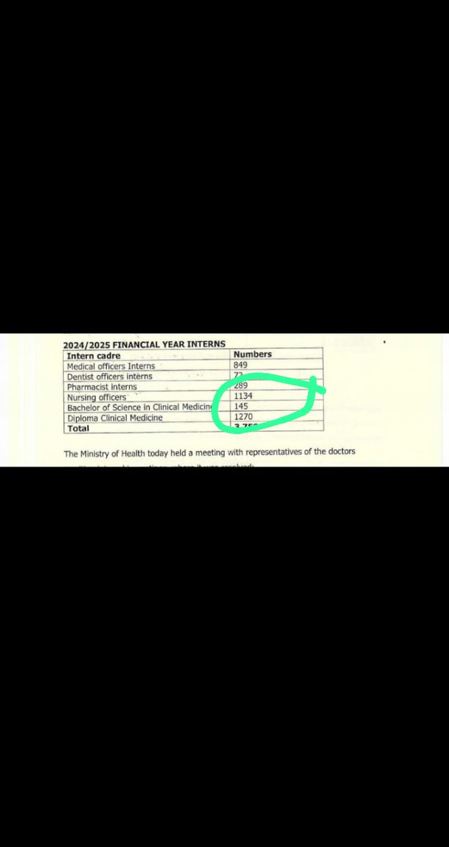 <a href="/MOH_Kenya/">Ministry of Health</a> <a href="/psmuthoni/">Mary Muthoni Muriuki, CBS, HSC</a> You cant post only 145 BCM interns and more than 1200 nurses, #PostCOinternsMAYseries  ASAP. We cant wait any longer.