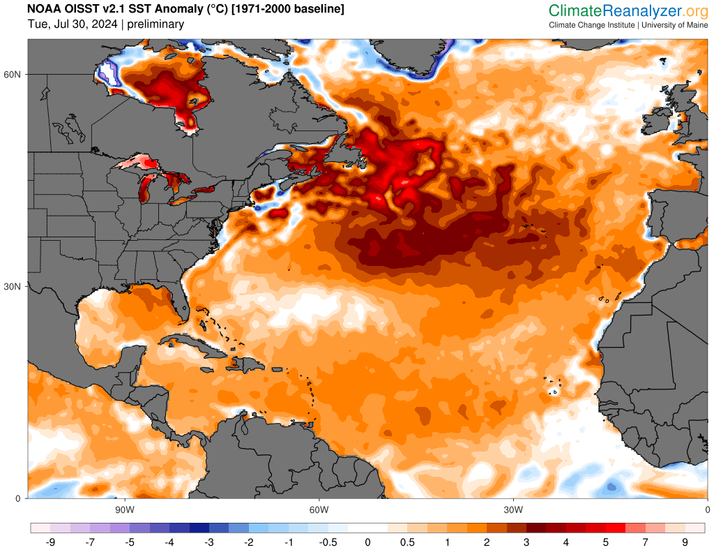 Important reminder: August 1st represents the ~10% mark (using accumulated cyclone energy) for an average North Atlantic #hurricane season. Translation-we are 1/10th of the way through hurricane season. SSTs are close to record highs + ENSO 3.4 index (#LaNina coming) is dropping.