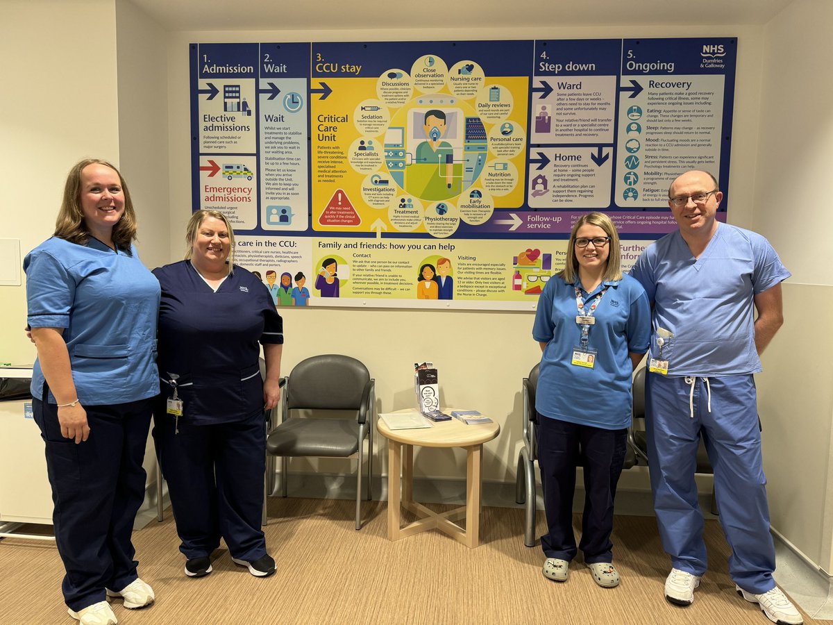 Alex McDonald (@alexmcd83) on Twitter photo Today we unveiled our new ‘Process through Critical Care’ infographic aiming to give a visual summary of what could be expected at a significant moment for patients, families & friends. Thanks to Kerry, Lesley & Ellena for content, <a href="/MarlesBarclay/">HospitalGraphics</a> design. <a href="/DGNHS/">NHS DG</a> #icu <a href="/ICS_updates/">Intensive Care Society 💙</a> Today we unveiled our new ‘Process through Critical Care’ infographic aiming to give a visual summary of what could be expected at a significant moment for patients, families & friends. Thanks to Kerry, Lesley & Ellena for content, <a href="/MarlesBarclay/">HospitalGraphics</a> design. <a href="/DGNHS/">NHS DG</a> #icu <a href="/ICS_updates/">Intensive Care Society 💙</a>