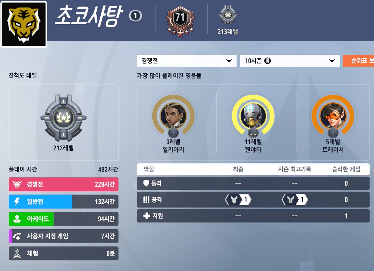 apx_11's tweet photo. 트레 솜 나왔는데 자기 물린다고 자기만 봐달라고 하는 친구가 나에게 욕을 했다.. https://t.co/Vc47m7QHAD