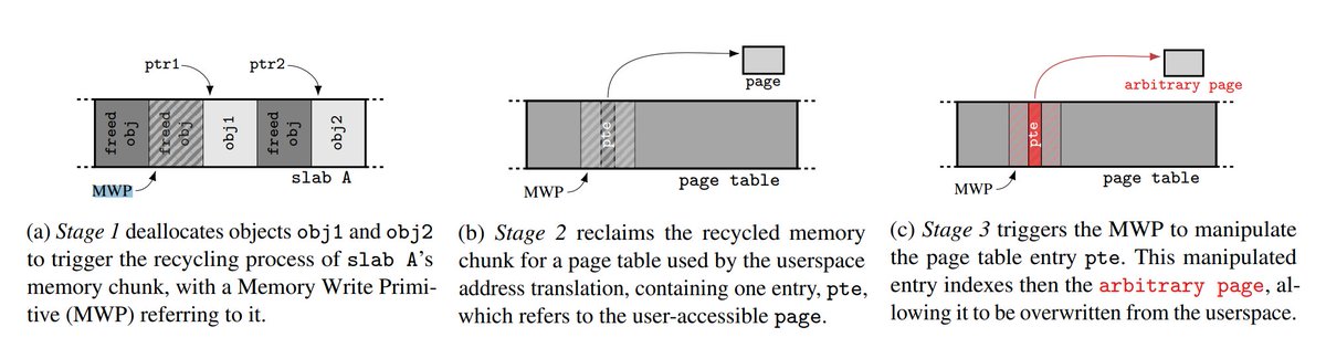 Linux Kernel Security tweet media