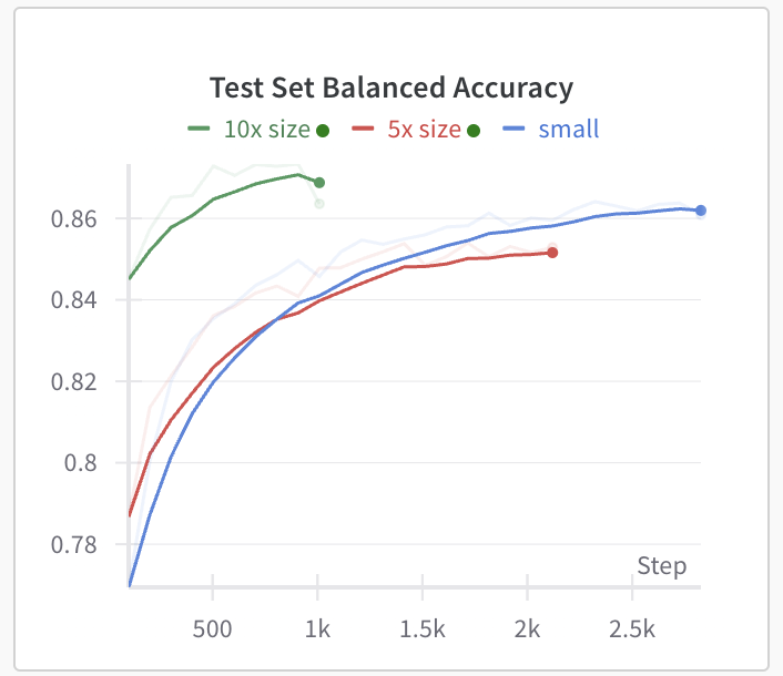 alex peysakhovich tweet media