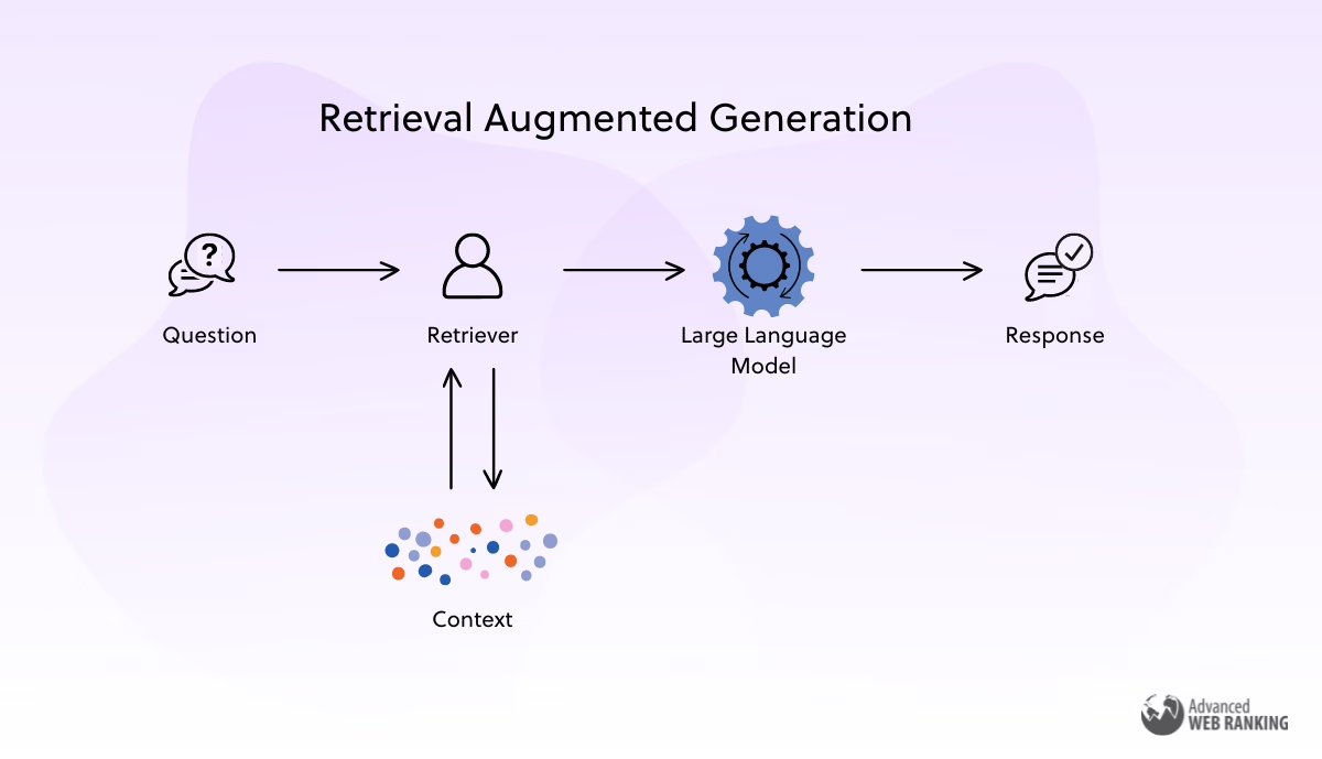aleyda's tweet photo. How to Optimize for LLMs and Get Cited in AI Outputs 👀 by @MalteLandwehr going through: 

* Foundational Models vs RAG
* How to Optimize Your Site for Foundational Models
* How to optimize for RAG
* Concrete steps to take 
* Warning against spamming

Read 👇

https://t.co/4bsF6ZmLsd