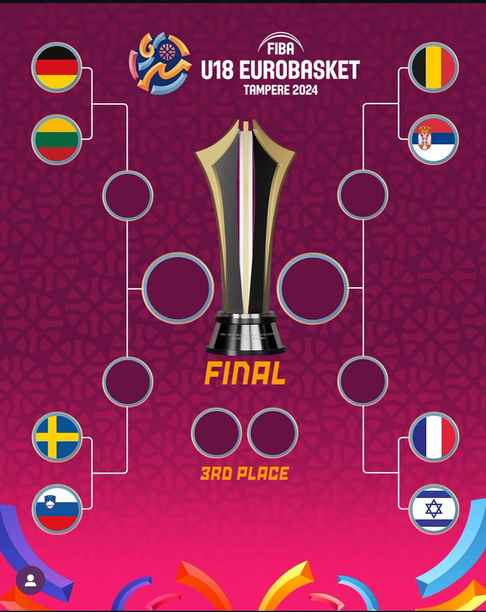 JacquesStas's tweet photo. Top 8
U18M to the 1/4 Finals β¦ Amazing
Congrats to the staff and players
Next step tomorrow at 6.30 pm
#basketballbelgium #AWBB #VBL #belgianlions https://t.co/WbaF95R2V6