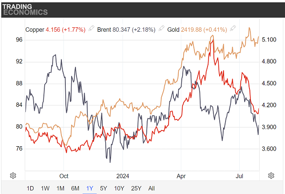 BullionVaultFr's tweet photo. 📈31/07 Le Moyen-Orient au bord de la guerre, l'or atteint un record en fin de mois avant la Fed.
Lire l'analyse complète 👇
https://t.co/ykJ0qywBAL

 #Or #Coursdelor #BullionVault #LBMA #Investissement #Investissementor #ETF https://t.co/2b0NktZrps
