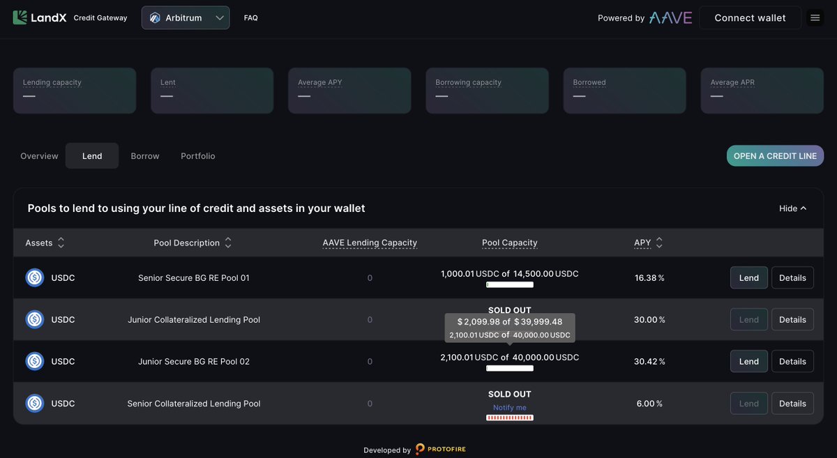 The new USDC lending pool is now live on LandX Credit Gateway! Check it out at credit.landx.fi.

We're thrilled to announce our first EU loan to a client in Sofia, Bulgaria 🇧🇬.