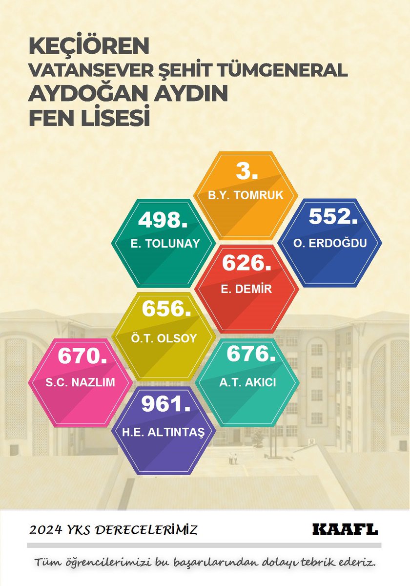 Keçiören Fen Lisesi tweet media