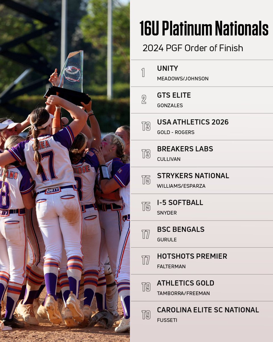 FloCollege | Softball tweet media