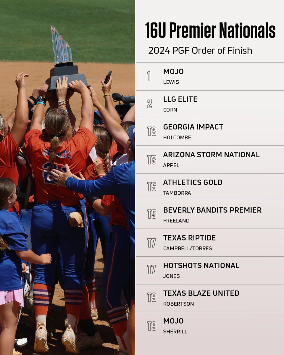 FloCollege | Softball tweet media