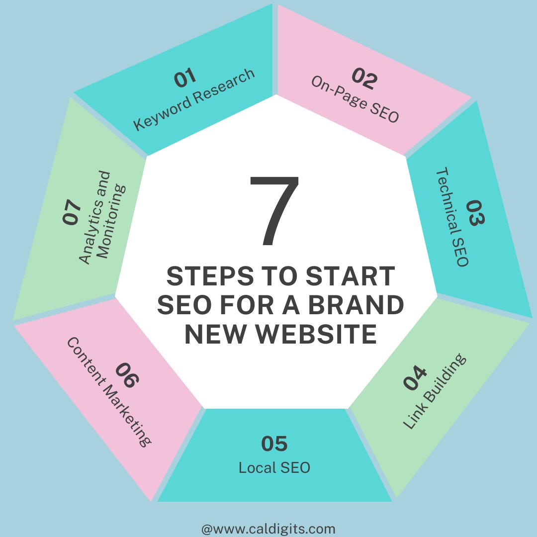 CalDigits's tweet image. Here are few steps to start new website&apos;s SEO: 
#SEO #NewWebsite #KeywordResearch #OnPageSEO #TechnicalSEO #LinkBuilding #LocalSEO #ContentMarketing #DigitalMarketing