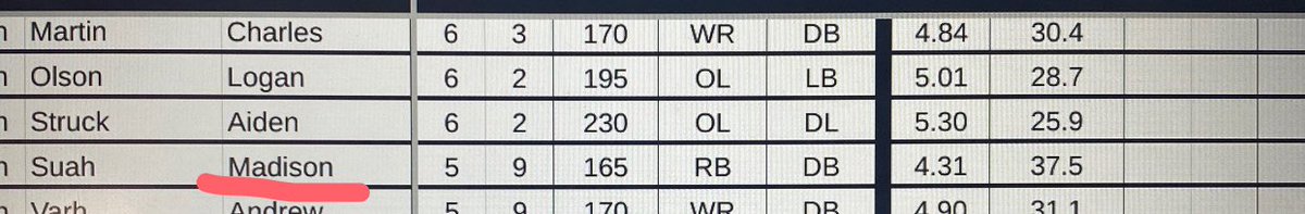 Ran a Lazer Timed 4.31 today!
