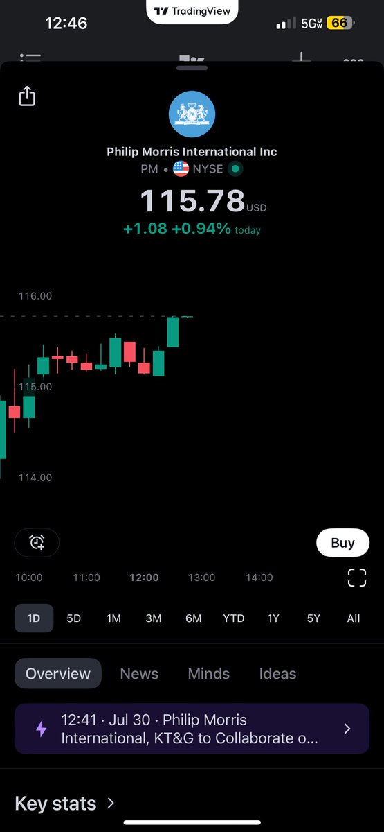 Cworrell91's tweet photo. and we are out. nice profit. see you again. https://t.co/EemDA2vVKy