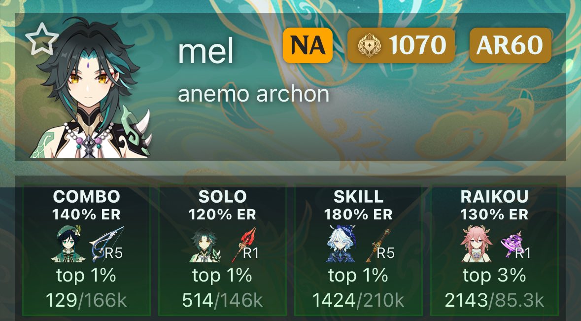 i know i tweet here once every 2 months and only about genshin but i rly need to show off my xiao 🫶💕 top 1%