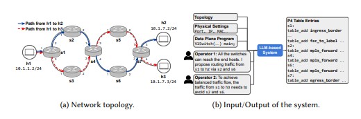 New on #PACMNET "NetConfEval: Can LLMs Facilitate Network Configuration?" investigates opportunities and challenges in operating network systems using LLMs. #LLM #NetConfEval <a href="/Skazza_94/">Mariano Scazzariello</a> <a href="/dmkostic/">Dejan Kostic</a> <a href="/marchiesa/">Marco Chiesa</a> @wangchangjie13 <a href="/si_ferlin/">simone ferlin-reiter</a> <a href="/alirezafarshin/">Alireza Farshin</a>  bit.ly/3VZtHDn