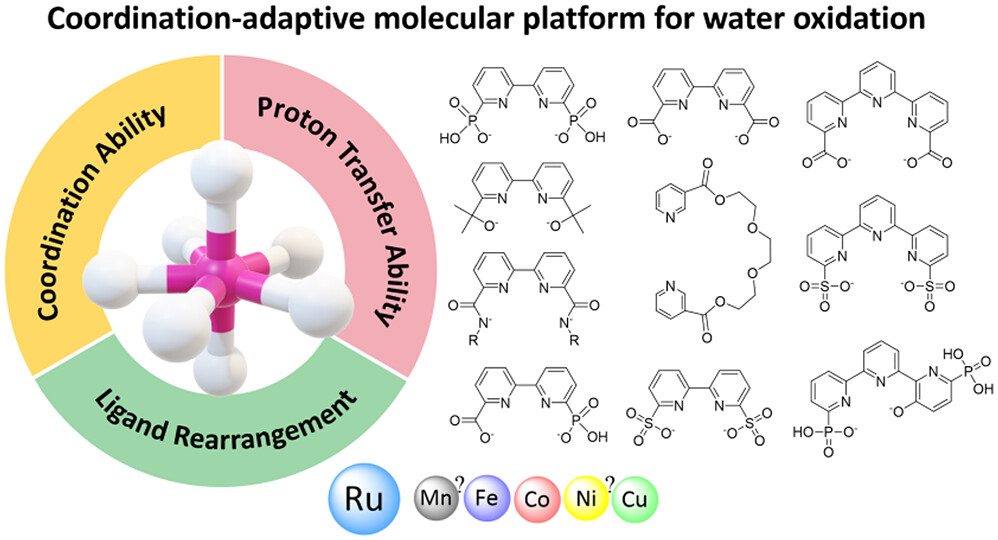ACS Catalysis (@acscatalysis) on Twitter photo Coordination-Adaptive Molecular Platform for Catalytic Water Oxidation
A review by Licheng Sun et al <a href="/KTHuniversity/">KTH Royal Institute of Technology</a> <a href="/Westlake_Uni/">Westlake University</a>
🔓 Open access #ACSEditorsChoice in Artificial Photosynthesis 👉 go.acs.org/ak8 Coordination-Adaptive Molecular Platform for Catalytic Water Oxidation
A review by Licheng Sun et al <a href="/KTHuniversity/">KTH Royal Institute of Technology</a> <a href="/Westlake_Uni/">Westlake University</a>
🔓 Open access #ACSEditorsChoice in Artificial Photosynthesis 👉 go.acs.org/ak8