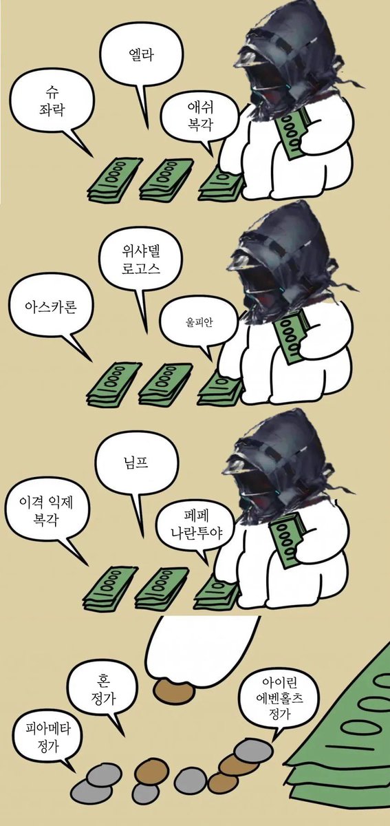 미래시 요약 3
(오탈자 재업)