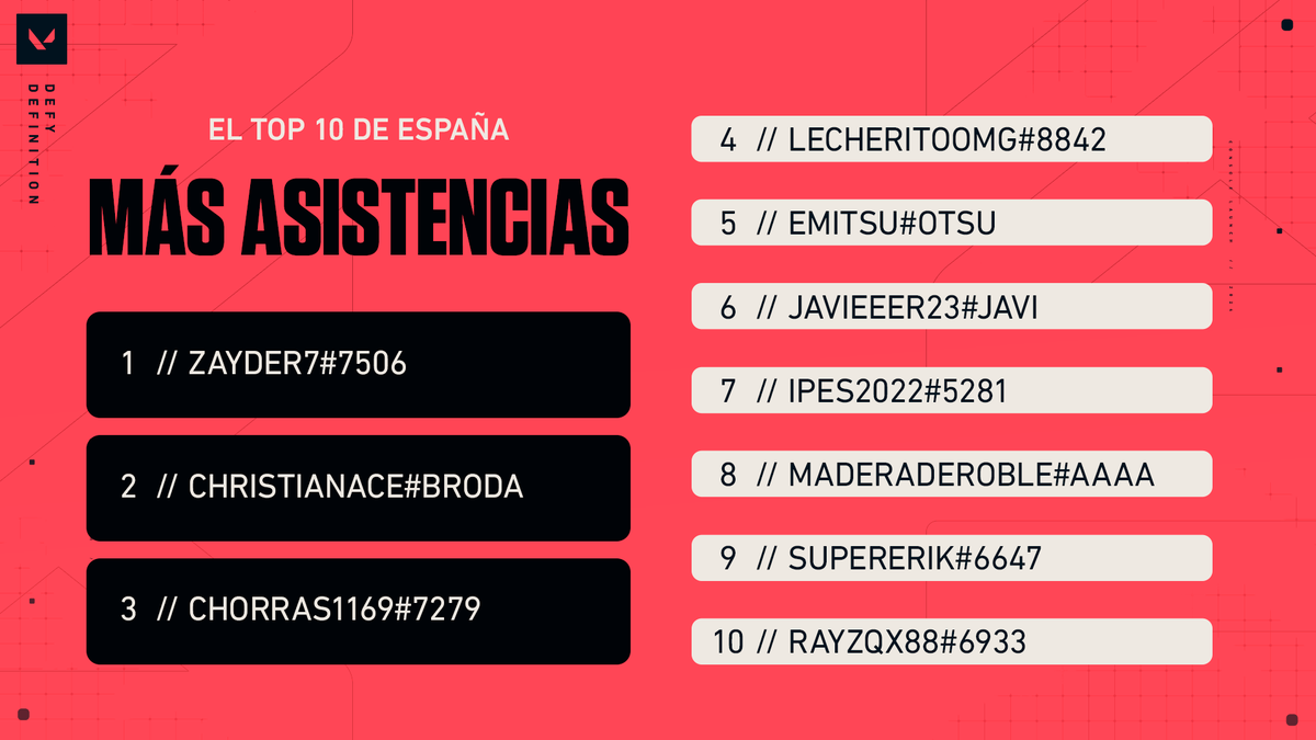 VALORANT tweet media