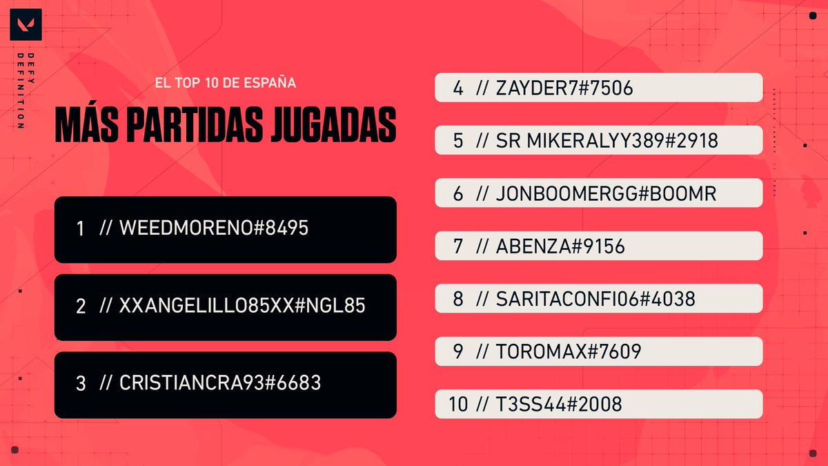 VALORANT tweet media