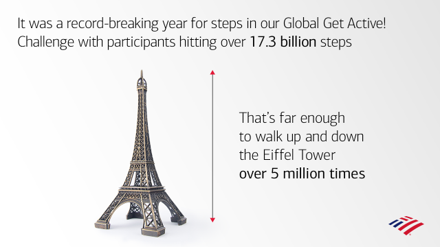KevinTracy1963's tweet photo. A big congratulations to all my incredible teammates at @BankofAmerica who dominated the Global Get Active! Challenge this year. I am immensely proud of every one of you for your hard work and dedication! https://t.co/FdkhbC2BvD